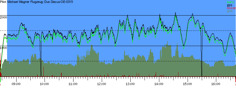 Barometer